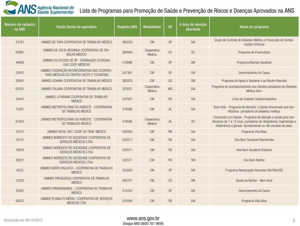 RJ SC Programa de Puericultura 319996 CM SP SM Programa Mamãe Saudável 347361 CM DF SAI Gerenciamento de Casos 20941 UNIMED GOIANIA COOPERATIVA DE TRABALHO 382876 CM GO SM Programa de Apoio à