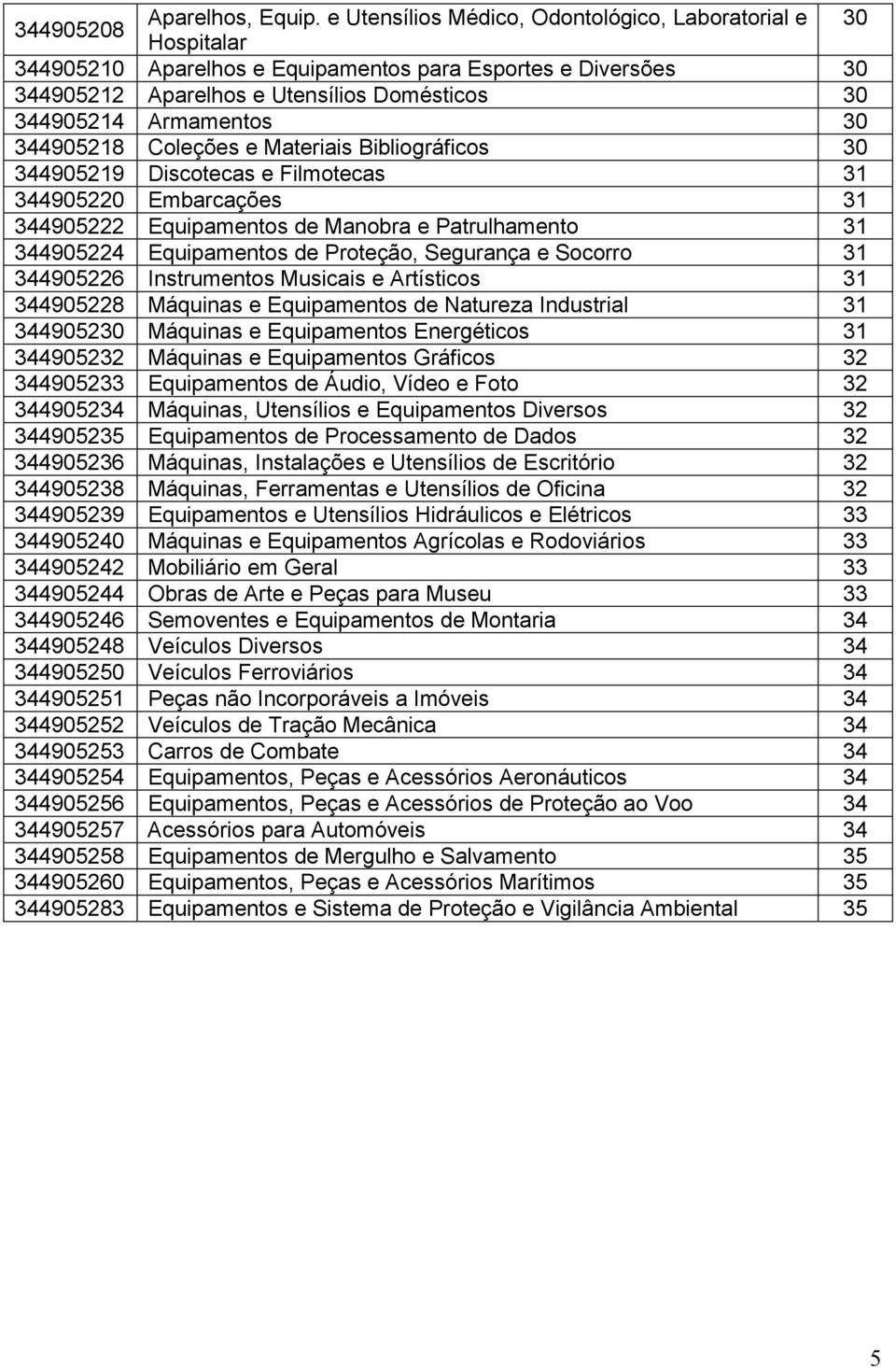 344905218 Coleções e Materiais Bibliográficos 30 344905219 Discotecas e Filmotecas 31 344905220 Embarcações 31 344905222 Equipamentos de Manobra e Patrulhamento 31 344905224 Equipamentos de Proteção,