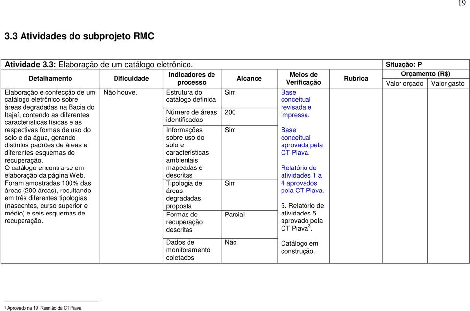 distintos padrões de áreas e diferentes esquemas de recuperação. O catálogo encontra-se em elaboração da página Web.