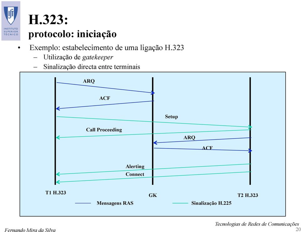 323 Utilização de gatekeeper Sinalização directa entre