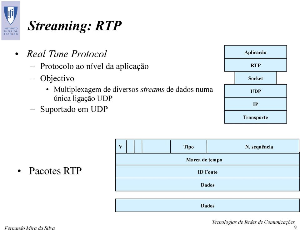 ligação UDP Suportado em UDP Aplicação RTP Socket UDP IP Transporte
