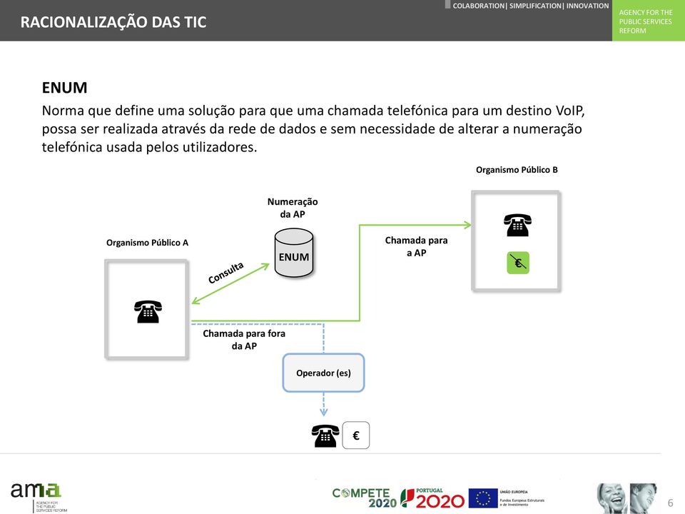 numeração telefónica usada pelos utilizadores.