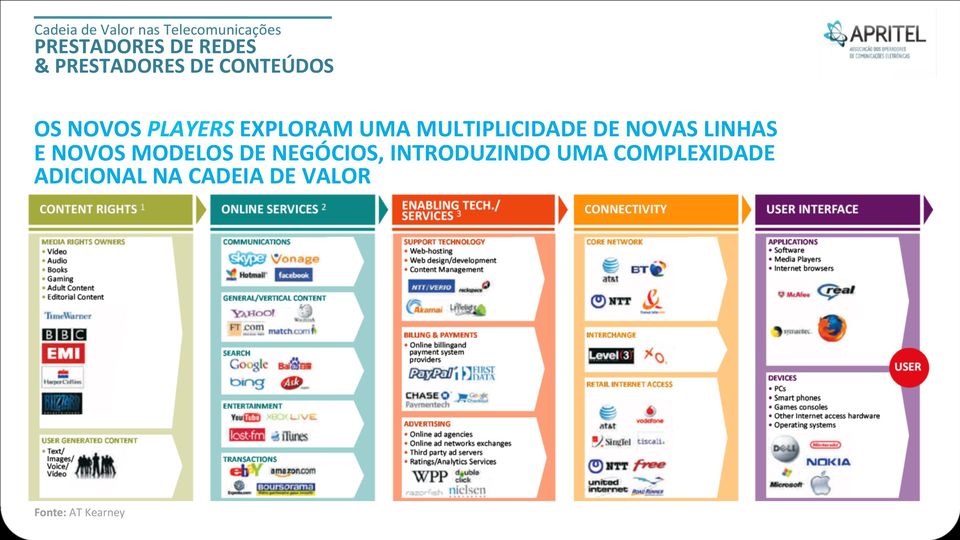 MULTIPLICIDADE DE NOVAS LINHAS E NOVOS MODELOS DE NEGÓCIOS,