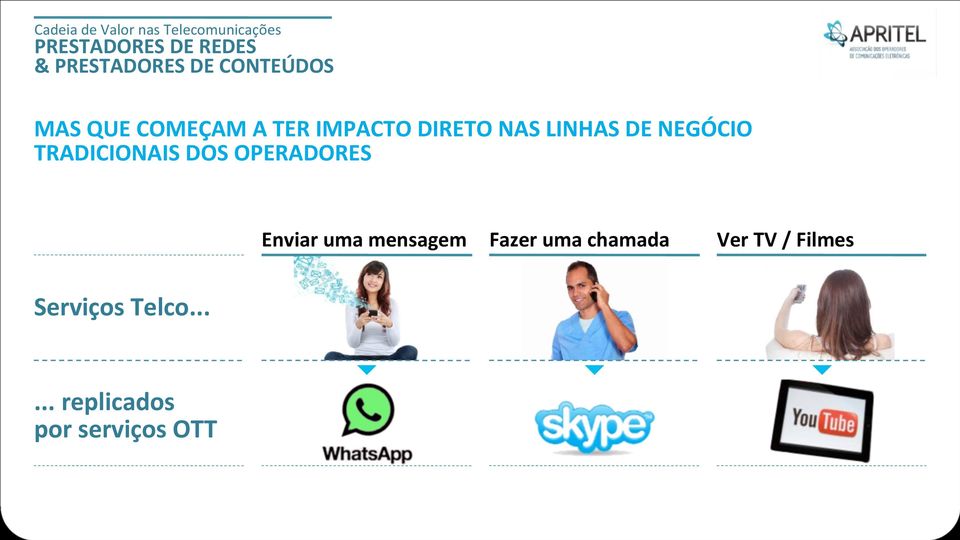 LINHAS DE NEGÓCIO TRADICIONAIS DOS OPERADORES Enviar uma mensagem