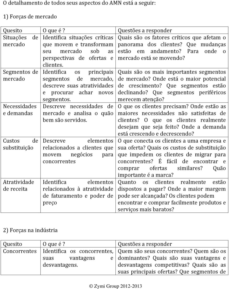 Descreve necessidades de e analisa o quão bem são servidos.