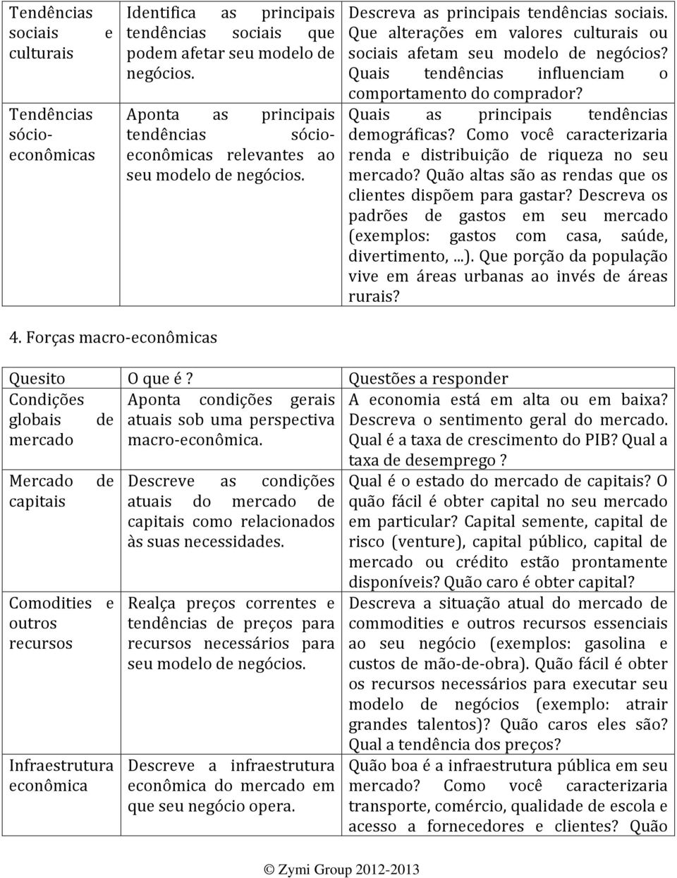 Que alterações em valores culturais ou sociais afetam seu modelo de negócios? Quais tendências influenciam o comportamento do comprador? Quais as principais tendências demográficas?