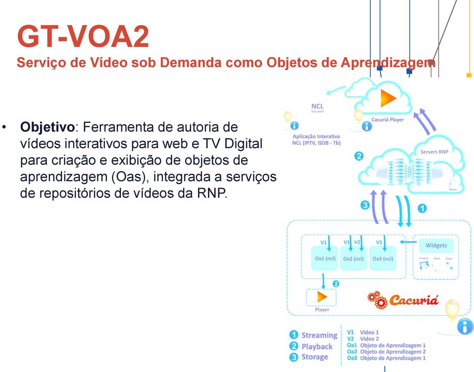 interativos para web e TV Digital para criação e exibição de