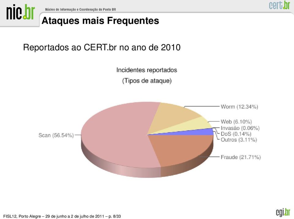 br no ano de 2010 FISL12,