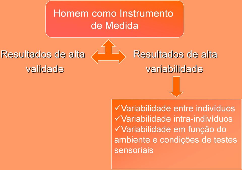 entre indivíduos Variabilidade intra-indivíduos