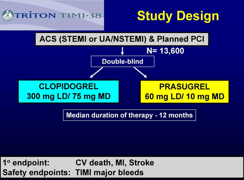 PRASUGREL 60 mg LD/ 10 mg MD Median duration of therapy - 12