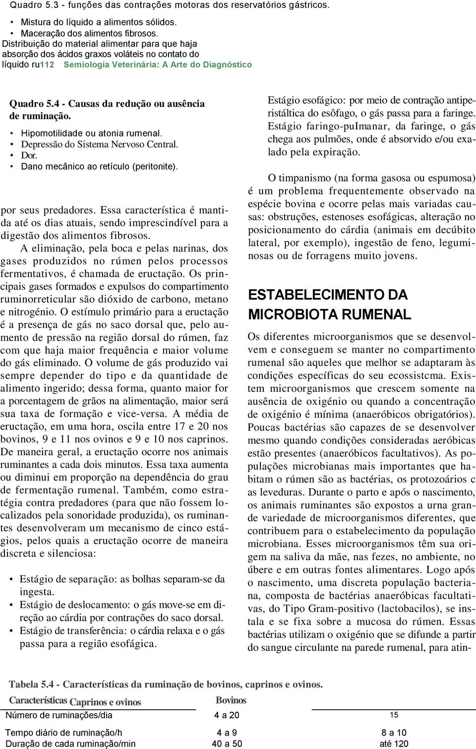 4 - Causas da redução ou ausência de ruminação. Hipomotilidade ou atonia rumenal. Depressão do Sistema Nervoso Central. Dor. Dano mecânico ao retículo (peritonite). por seus predadores.