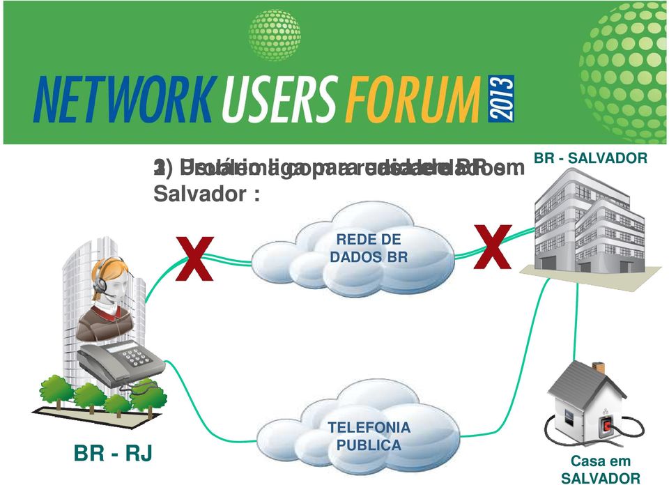 Salvador : BR - SALVADOR REDE DE DADOS