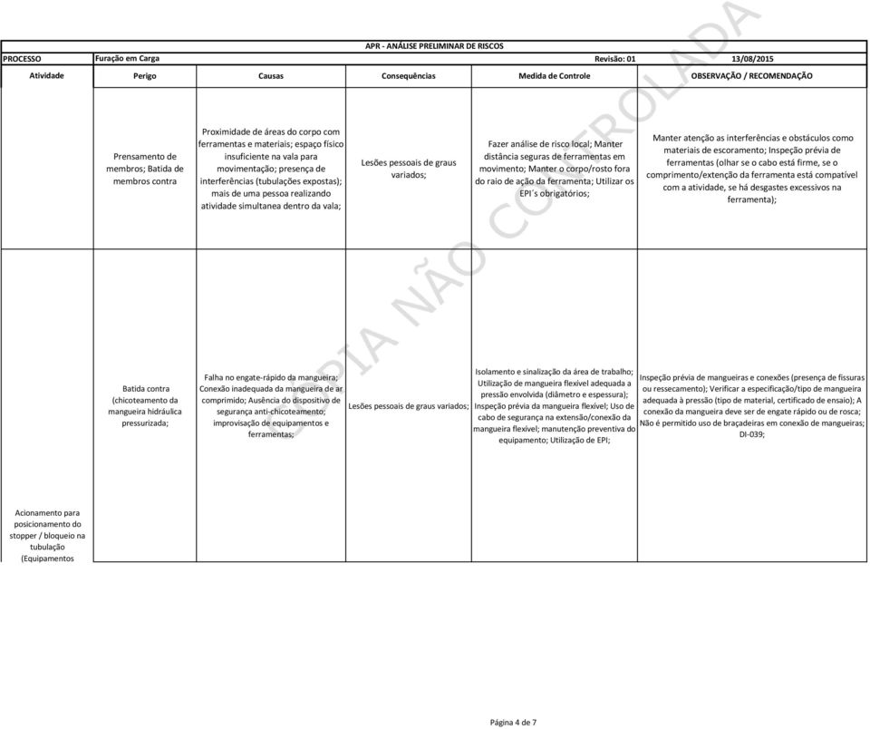 realizando atividade simultanea dentro da vala; Lesões pessoais de graus variados; Fazer análise de risco local; Manter distância seguras de ferramentas em movimento; Manter o corpo/rosto fora do