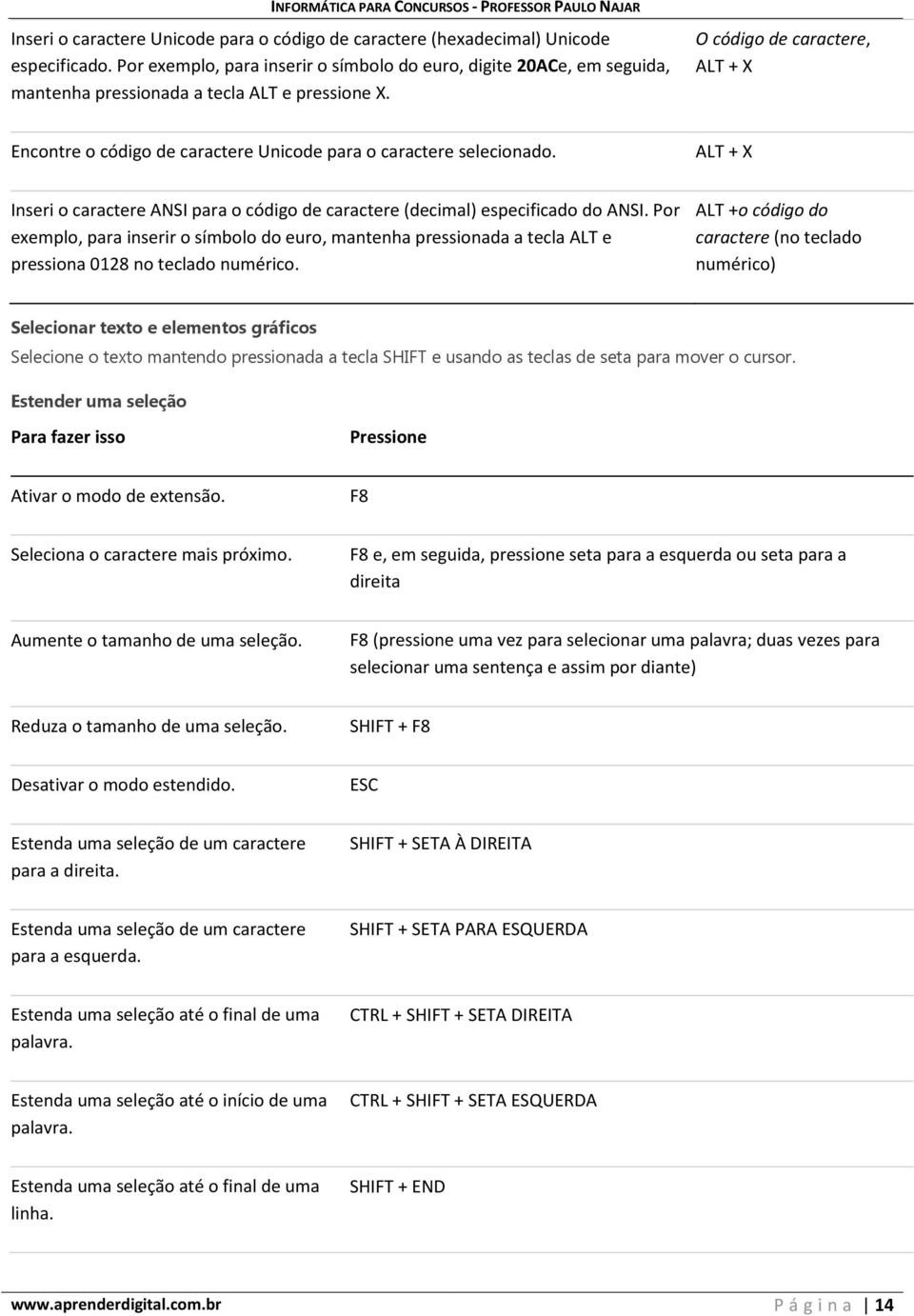 O código de caractere, ALT + X Encontre o código de caractere Unicode para o caractere selecionado. ALT + X Inseri o caractere ANSI para o código de caractere (decimal) especificado do ANSI.