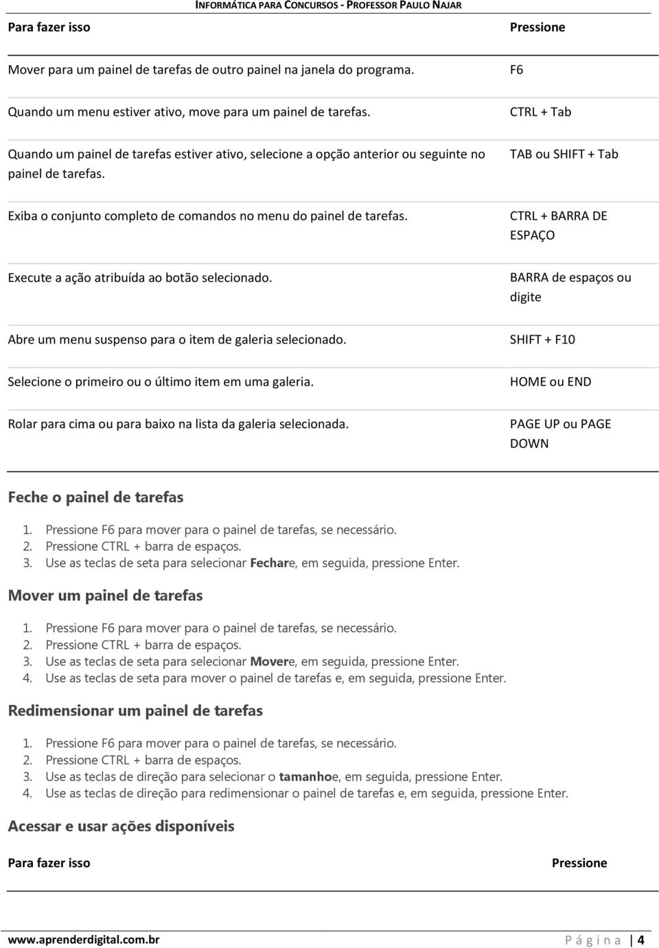 TAB ou SHIFT + Tab Exiba o conjunto completo de comandos no menu do painel de tarefas. CTRL + BARRA DE ESPAÇO Execute a ação atribuída ao botão selecionado.