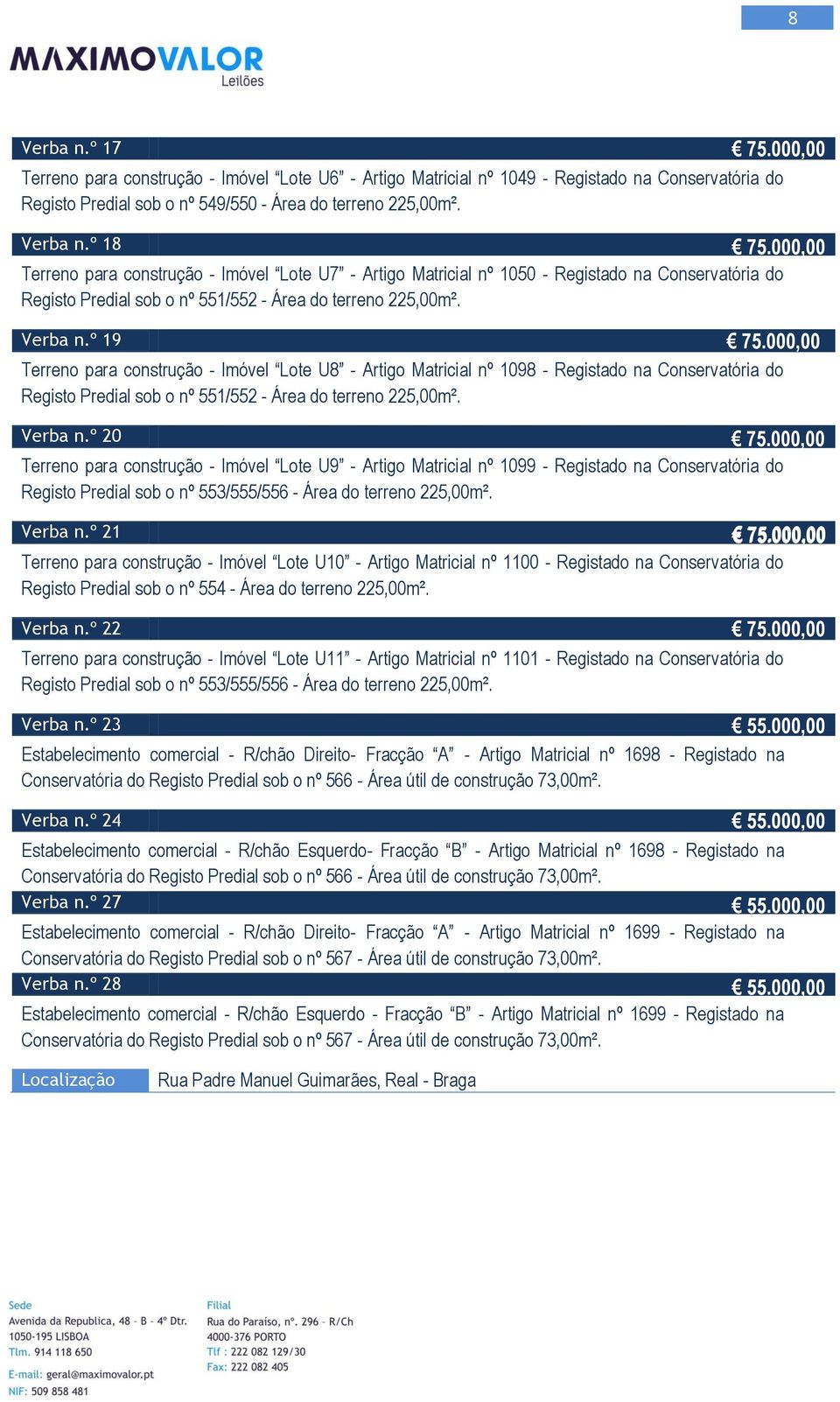000,00 Terreno para construção - Imóvel Lote U8 - Artigo Matricial nº 1098 - Registado na Conservatória do Registo Predial sob o nº 551/552 - Área do terreno 225,00m². Verba n.º 20 75.
