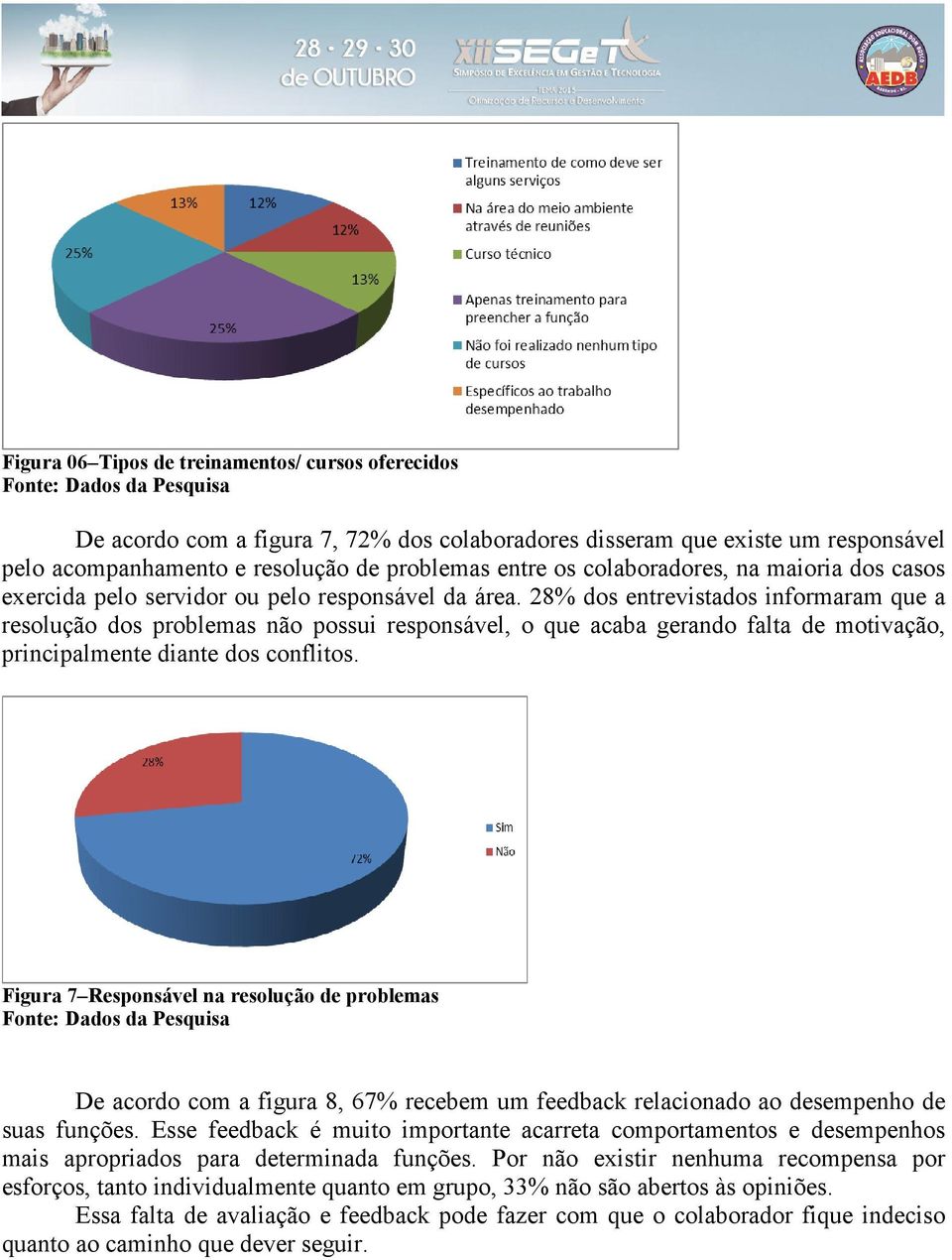 28% dos entrevistados informaram que a resolução dos problemas não possui responsável, o que acaba gerando falta de motivação, principalmente diante dos conflitos.