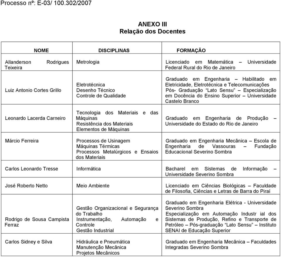 Técnico Controle de Qualidade Tecnologia dos Materiais e das Máquinas Resistência dos Materiais Elementos de Máquinas Processos de Usinagem Máquinas Térmicas Processos Metalúrgicos e Ensaios dos