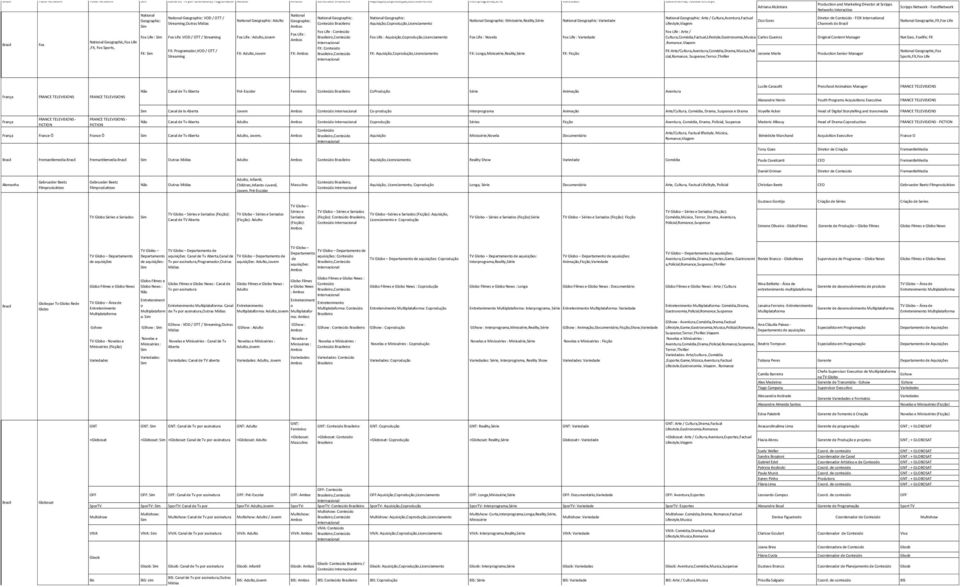 Minissérie,Reality, National Geographic: Aquisição,, Fox Life : Aquisição,, Fox Life : Novela Fox Life : FX: Aquisição,, FX:,Minissérie,Reality, FX: Gastronomia, Factual Lifestyle and Marketing