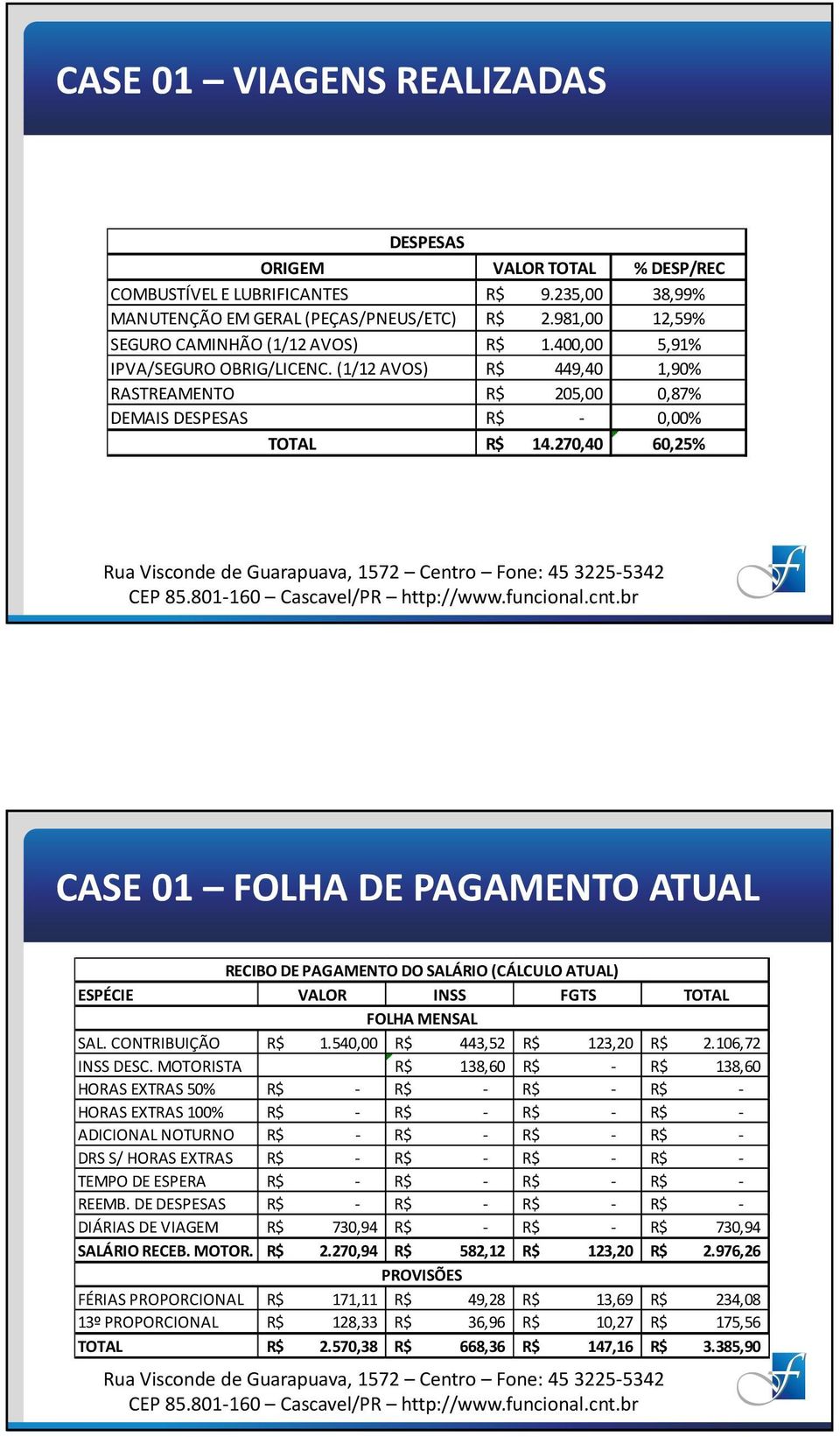 270,40 60,25% CASE 01 FOLHA DE PAGAMENTO ATUAL RECIBO DE PAGAMENTO DO SALÁRIO (CÁLCULO ATUAL) ESPÉCIE VALOR INSS FGTS TOTAL FOLHA MENSAL SAL. CONTRIBUIÇÃO R$ 1.540,00 R$ 443,52 R$ 123,20 R$ 2.