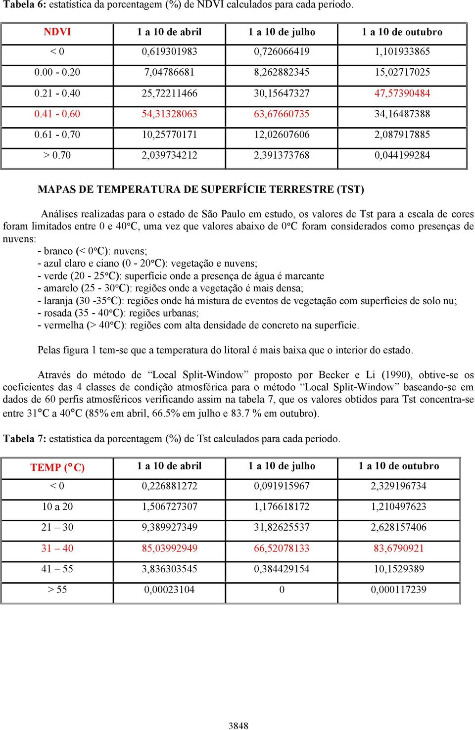 70 2,039734212 2,391373768 0,044199284 MAPAS DE TEMPERATURA DE SUPERFÍCIE TERRESTRE (TST) Análises realizadas para o estado de São Paulo em estudo, os valores de Tst para a escala de cores foram