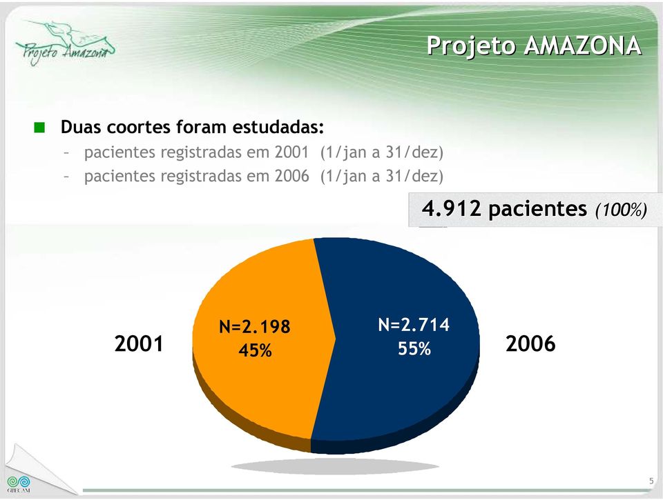 pacientes registradas em 2006 (1/jan a 31/dez) 4.