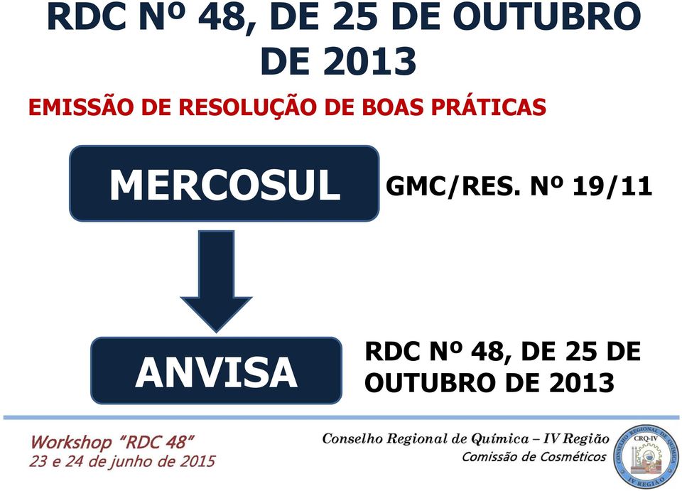 PRÁTICAS MERCOSUL GMC/RES.