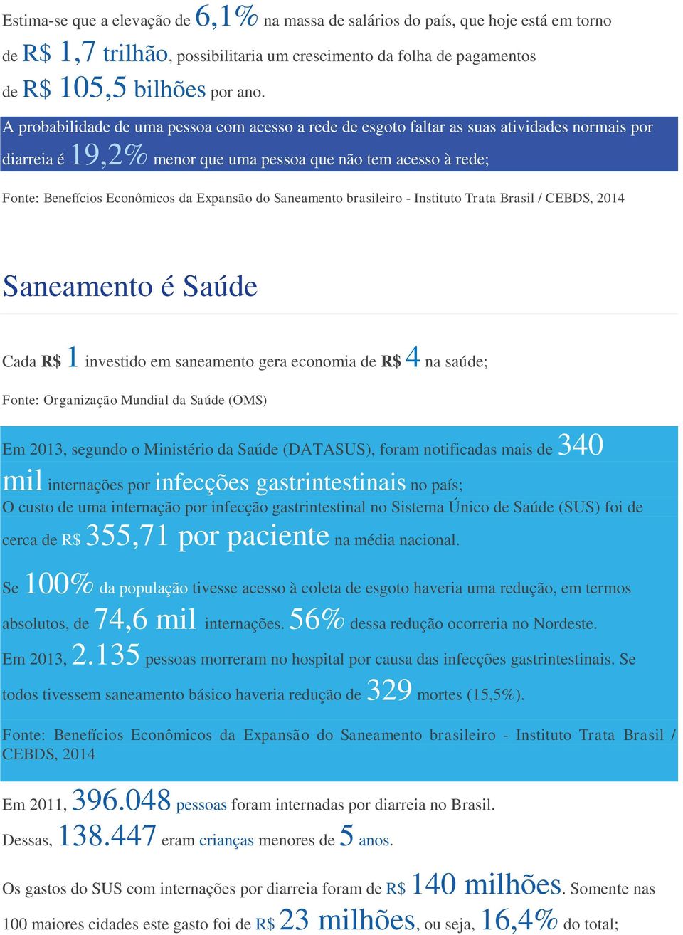 Expansão do Saneamento brasileiro - Instituto Trata Brasil / CEBDS, 2014 Saneamento é Saúde Cada R$ 1 investido em saneamento gera economia de R$ 4 na saúde; Fonte: Organização Mundial da Saúde (OMS)