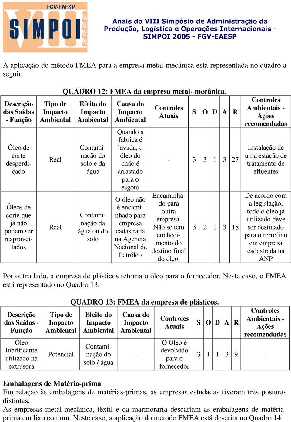 empresa cadastrada na Agência Nacional de Petróleo 3 3 1 3 27 Encaminha para outra empresa. Não se tem conhecimento destino final óleo.