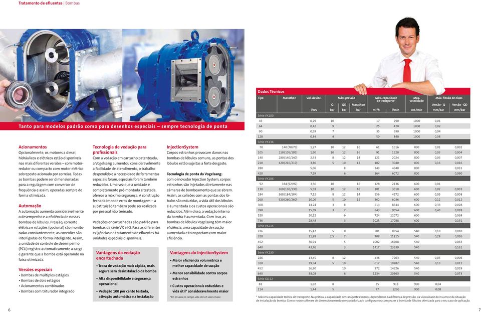 Todas as bombas podem ser dimensionadas para a regulagem com conversor de frequência e assim, operadas sempre de forma otimizada.