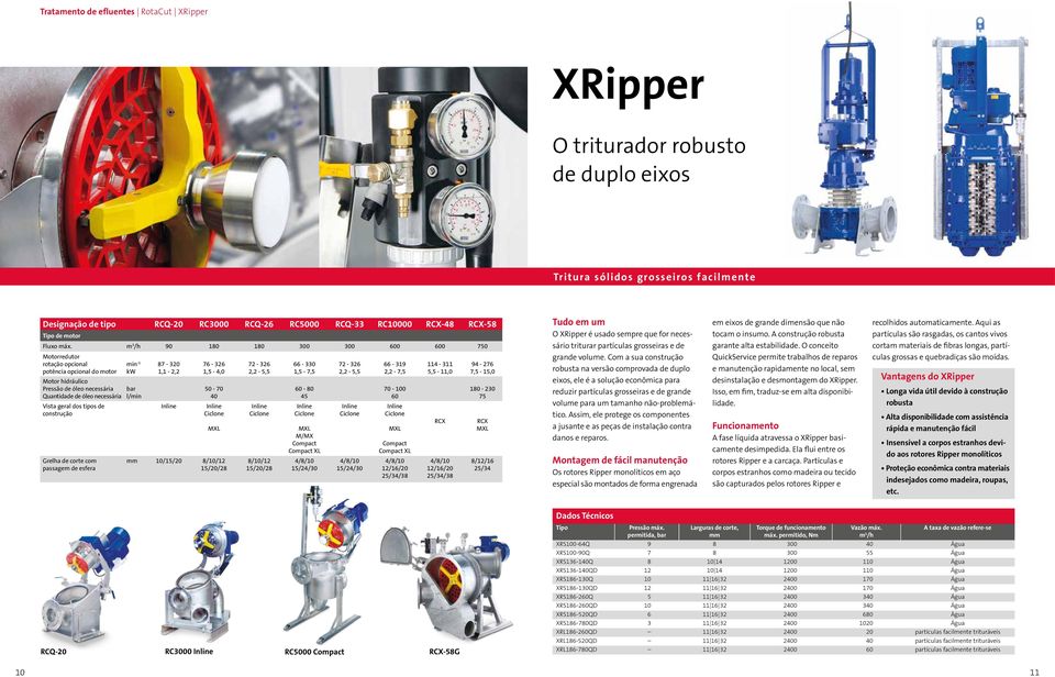 m 3 /h 90 180 180 300 300 600 600 750 Motorredutor rotação opcional potência opcional do motor Motor hidráulico Pressão de óleo necessária Quantidade de óleo necessária Vista geral dos tipos de