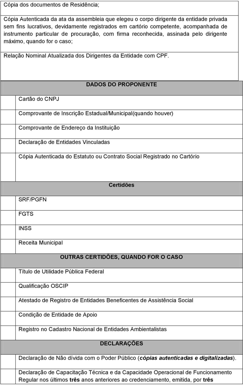 DADOS DO PROPONENTE Cartão do CNPJ Comprovante de Inscrição Estadual/Municipal(quando houver) Comprovante de Endereço da Instituição Declaração de Entidades Vinculadas Cópia Autenticada do Estatuto