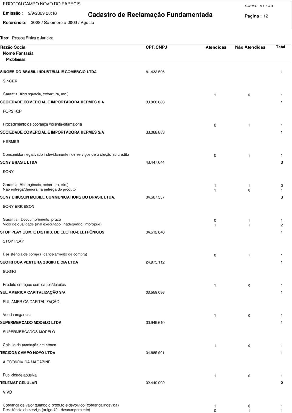 88 HERMES Consumidor negativado indevidamente nos serviços de proteção ao credito 0 SONY BRASIL LTDA 4.447.044 SONY Garantia (Abrangência, cobertura, etc.