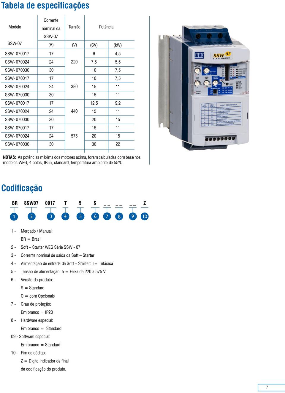 com base nos modelos WEG, 4 polos, IP55, standard, temperatura ambiente de 55ºC.