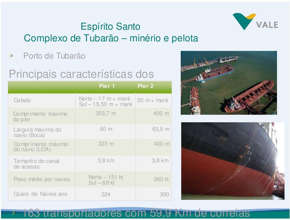 maré Sul 15,50 m + maré 353,7 m 20 m + maré 400 m 50 m 63,5 m 323 m 400 m Tamanho do canal de acesso Peso médio por