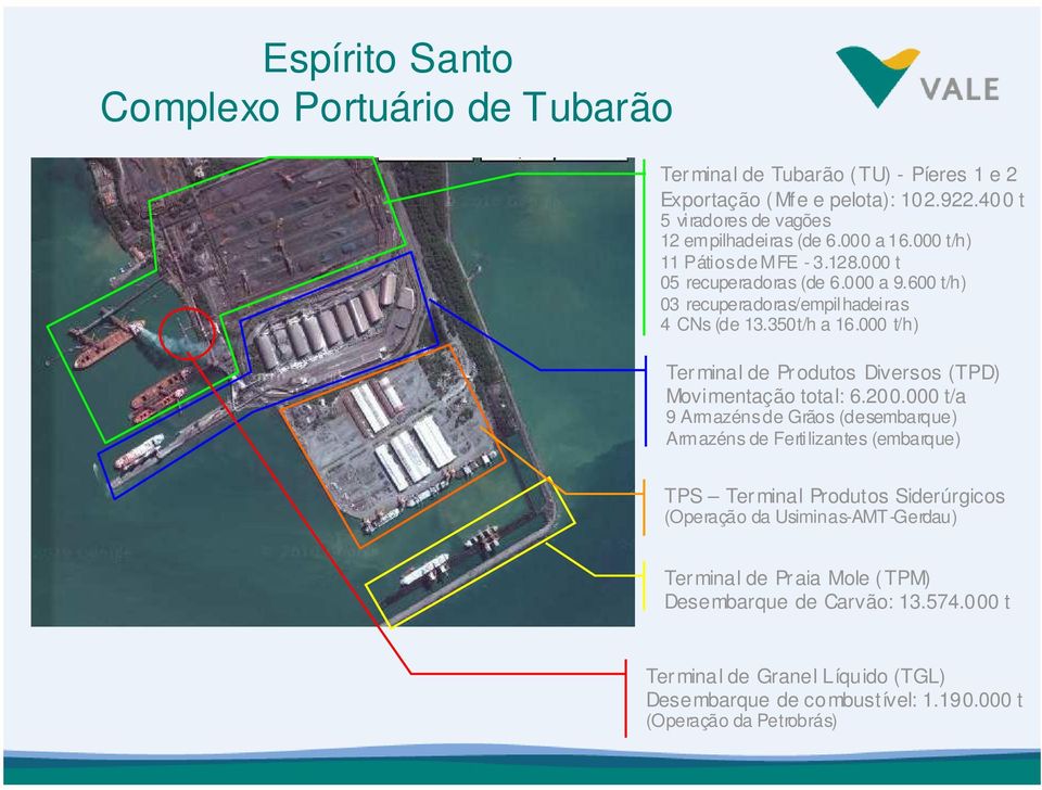 000 t/h) Ter minal de Pr odutos Diversos (TPD) Movimentação total: 6.200.