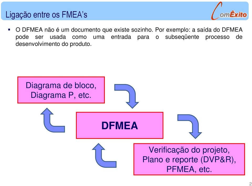 subseqüente processo de desenvolvimento do produto.