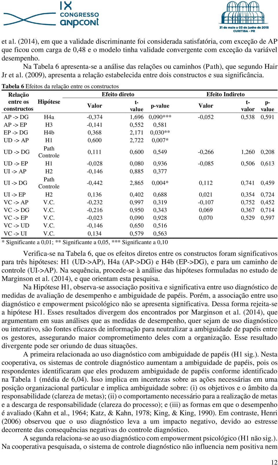 Tabela 6 Efeitos da relação entre os constructos Relação Efeito direto Efeito Indireto entre os Hipótese t- t- p- constructos Valor p-value Valor value valor value AP -> DG H4a -0,374 1,696 0,090***