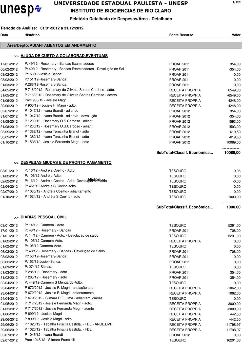 EVENTUAIS 17/01/2012 P: 49/12 - Rosemary - Bancas Examinadoras PROAP 2011 354,00 06/02/2012 P: 49/12 - Rosemary - Bancas Examinadoras - Devolução de Sal PROAP 2011-354,00 08/02/2012