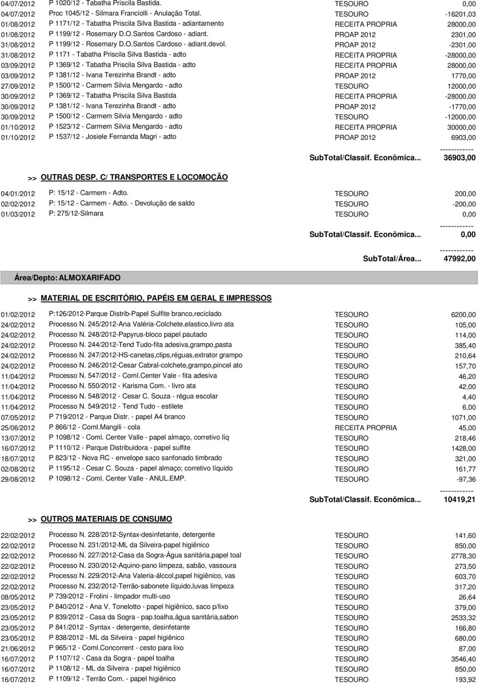 PROAP 2012 2301,00 31/08/2012 P 1199/12 - Rosemary D.O.Santos Cardoso - adiant.devol.