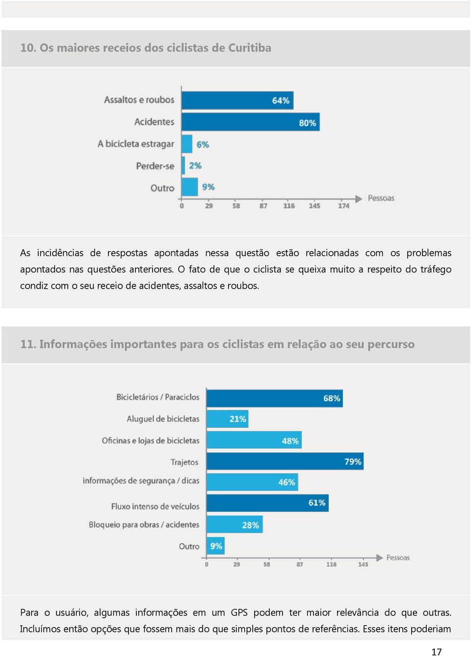 O fato de que o ciclista se queixa muito a respeito do tráfego condiz com o seu receio de acidentes, assaltos e roubos. 11.