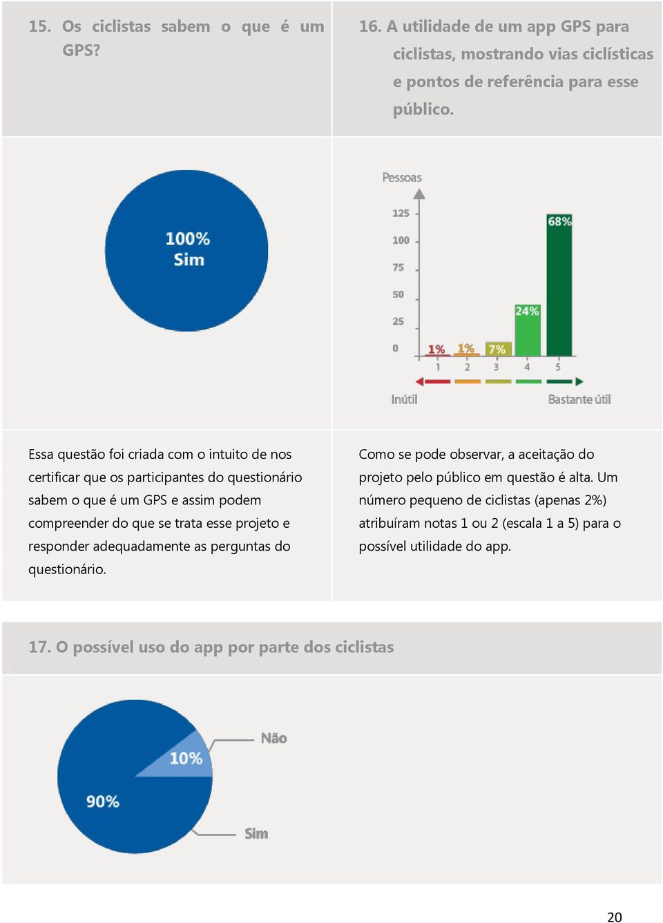 esse projeto e responder adequadamente as perguntas do questionário. Como se pode observar, a aceitação do projeto pelo público em questão é alta.