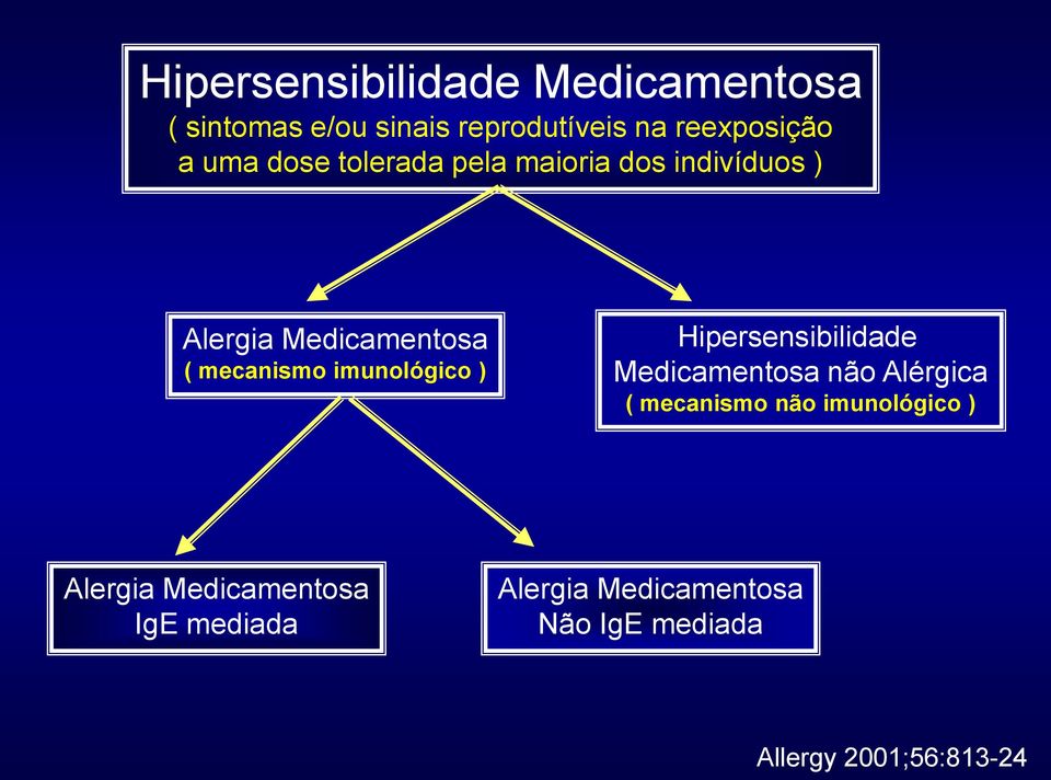 imunológico ) Hipersensibilidade Medicamentosa não Alérgica ( mecanismo não imunológico