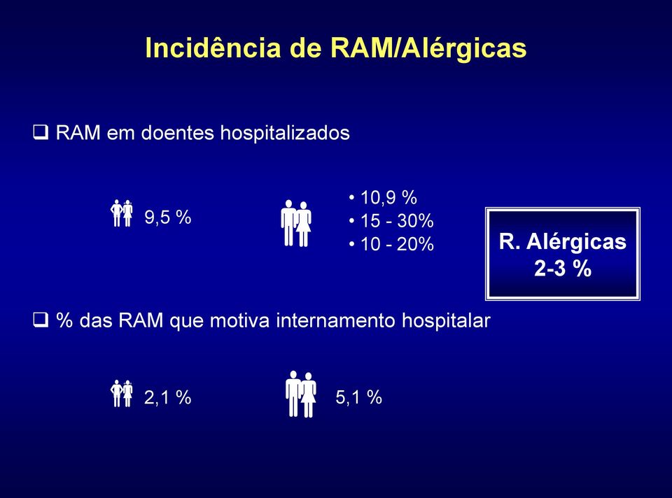 15-30% 10-20% R.