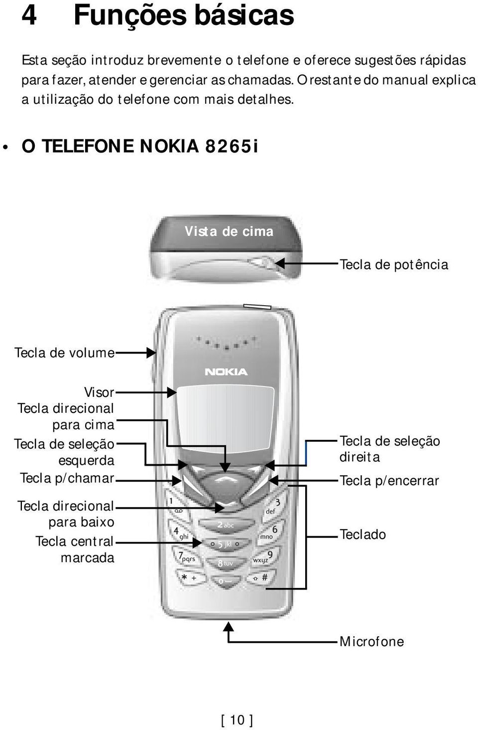 O TELEFONE NOKIA 8265i Vista de cima Tecla de potência Tecla de volume Visor Tecla direcional para cima Tecla de