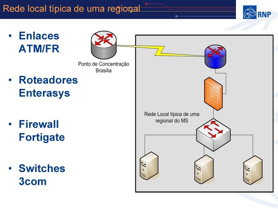 Roteadores Enterasys