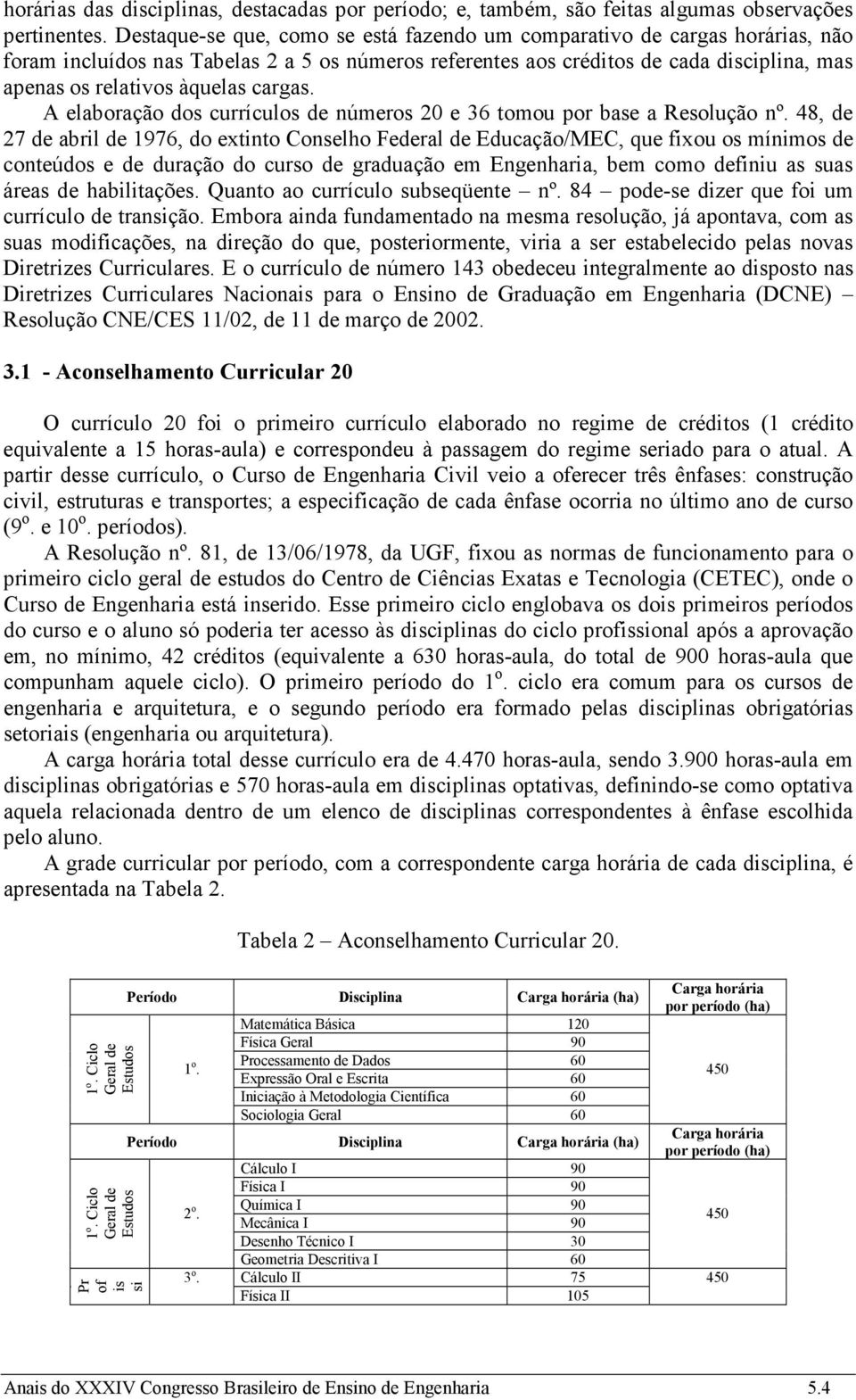 cargas. A elaboração dos currículos de números 20 e 36 tomou por base a Resolução nº.