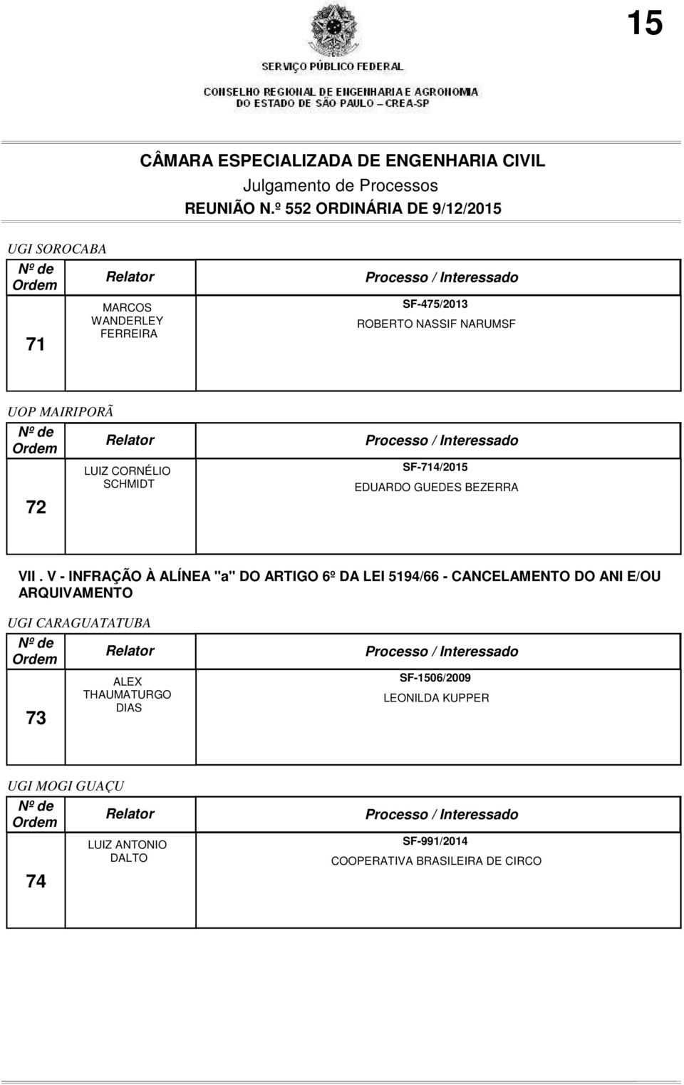 V - INFRAÇÃO À ALÍNEA "a" DO ARTIGO 6º DA LEI 5194/66 - CANCELAMENTO DO ANI E/OU ARQUIVAMENTO UGI