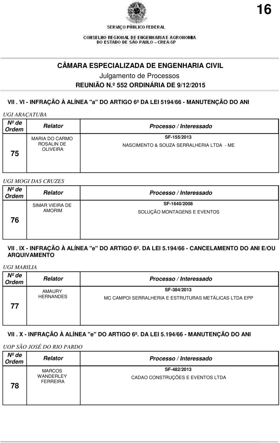 SERRALHERIA LTDA - ME UGI MOGI DAS CRUZES 76 SF-1640/2008 SOLUÇÃO MONTAGENS E EVENTOS VII. IX - INFRAÇÃO À ALÍNEA "e" DO ARTIGO 6º. DA LEI 5.