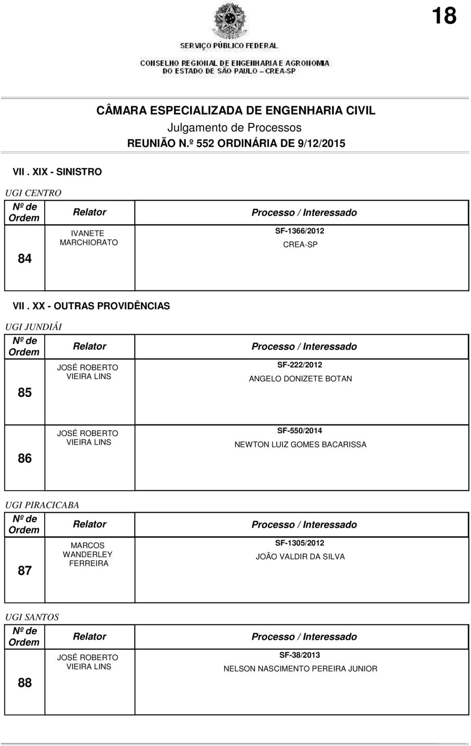 JOSÉ ROBERTO VIEIRA LINS SF-550/2014 NEWTON LUIZ GOMES BACARISSA UGI PIRACICABA 87 MARCOS WANDERLEY